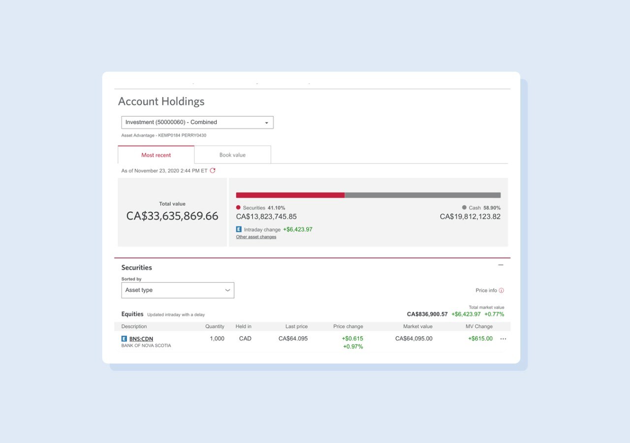 Take a Tour of Wood Gundy Online CIBC Wood Gundy