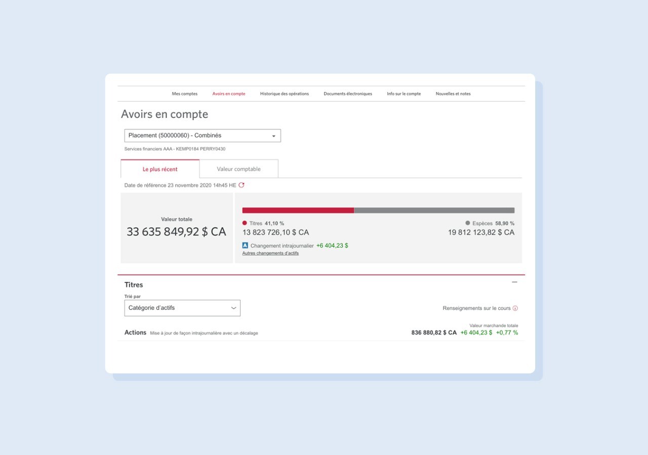 Un aperçu de Wood Gundy en direct CIBC Wood Gundy